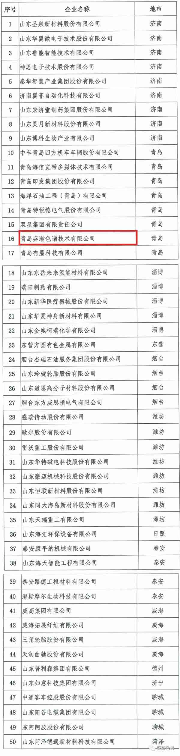 山东制造?硬科技TOP50品牌榜