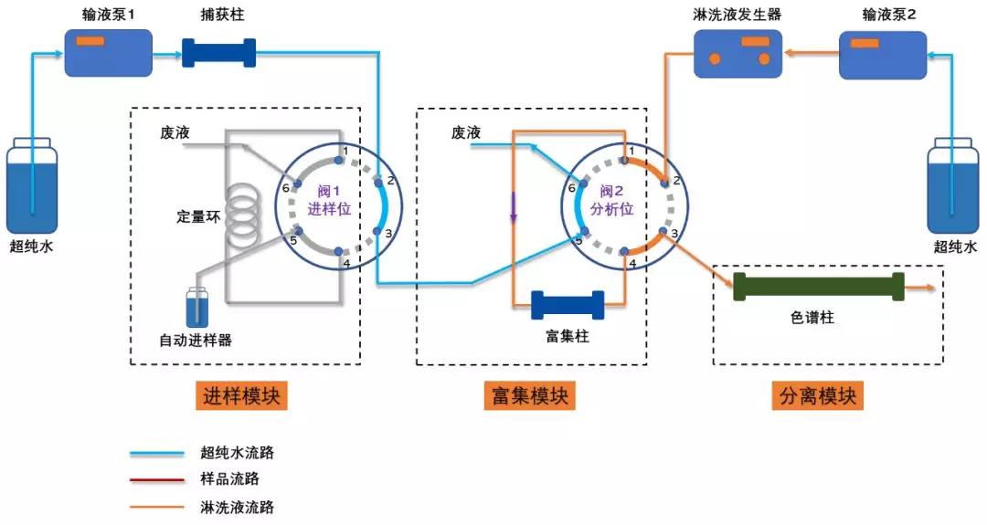 分析状态