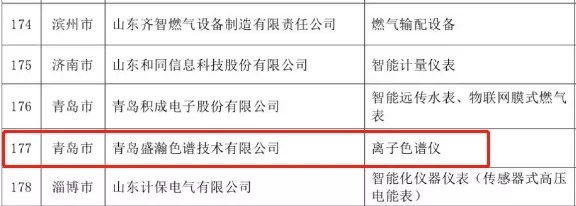 盛瀚荣登2019年度山东优质品牌榜单