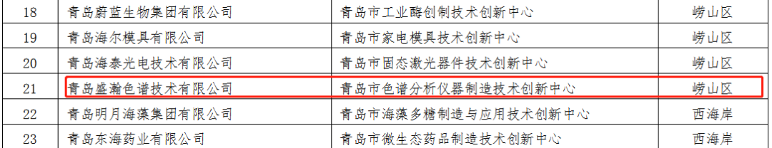 盛瀚成功转建青岛市色谱分析仪器制造技术创新中心