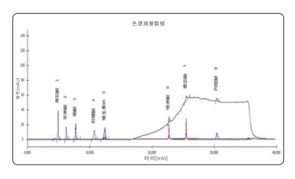 高效液相色谱系统