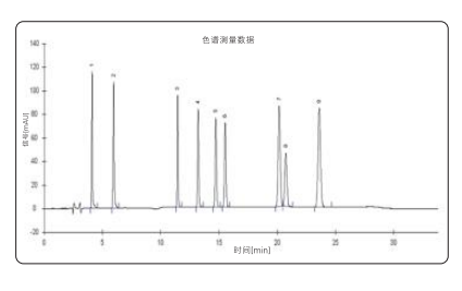 高效液相色谱系统